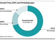 Bild: Grafik: Isi