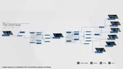 Spieler können ihre Entscheidungen in einem Flussdiagramm nachverfolgen. (Bild: Sony)