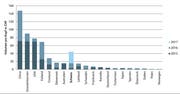 Grafik: Hochschule Luzern
