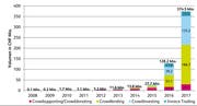 Grafik: Hochschule Luzern