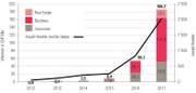 Entwicklung des Crowdlendings in der Schweiz. Grafik: Hochschule Luzern