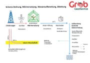 Die Grafik zeigt die neue Wasseraufbereitungsanlage bei Gemüsebauer Grob. (Bild: PD)