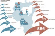 Zuwanderung in den Kanton St.Gallen (links), Abwanderung aus dem Kantons St.Gallen (rechts). (Quelle: Fachstelle für Statistik Kanton St.Gallen/Grafik: Selina Buess)