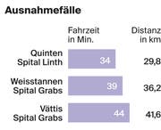 Quelle: Google Maps, eigene Berechnungen