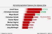 Das Wahlergebnis vom 4. März.