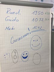 So wird das Resultat im Gemeindehaus in Ebikon publiziert. | hor