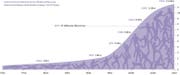 Im Jahr 2100 werden wir voraussichtlich 11, 2 Milliarden sein. (Illustrationen: Selina Buess, Elena Freydl)
