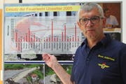 Statistiken über die Einsätze - wie hier beim Unwetter 2005 - sind für Bruno Achermann wichtig, auch wenn sie eine trockene Angelegenheit sind. (Bild: Markus Zwyssig, Altdorf, 23. August 2018)