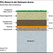 Kunstrasen rund