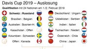 (Bild: Keystone)