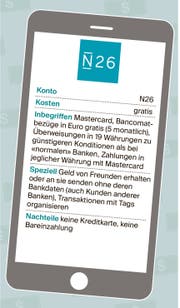 Infografik: Jana Breder