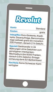 Infografik: Jana Breder