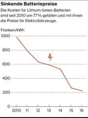 Die Herstellung der Batterie und der Abbau des darin enthaltenen Rohstoffs Lithium verschlechtern die Umweltbilanz der E-Autos erheblich.