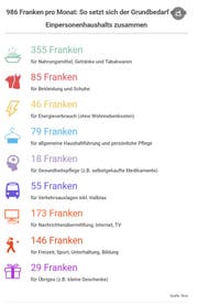 Grafik: CH Media