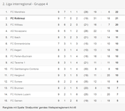 (Printscreen football.ch, 1. Oktober 2019)