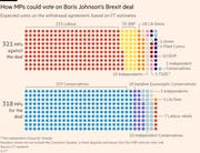 318 Abgeordnete sind dafür, 321 sind dagegen. Die Financial Times sagt ein knappes Abstimmungsresultat voraus – und eine Niederlage für Boris Johnson. Die Grafik vergrössert sich durch Anklicken. (Grafik: Financial Times)