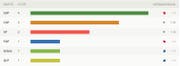 (Quelle: gfs.bern)