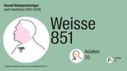 Grafik: Lea Siegwart