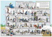 Auf einem Werkstattplakat werden die einzelnen Handlungskompetenzen aufgezeigt. (Bild: Suissetec)
