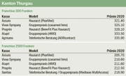 Quelle: Priminfo.ch