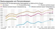 (Grafik: Gerhard Riezler/Keystone)