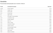 (Quelle:Kanton Luzern)