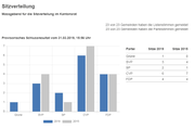 (Quelle:Kanton Luzern)