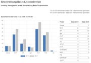 (Quelle: Kanton Luzern)