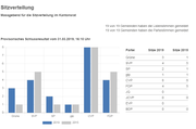 (Quelle:Kanton Luzern)