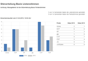 (Quelle: Kanton Luzern)