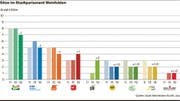 Die Sitzverteilung im Parlament