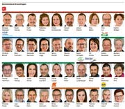 Das neue Kreuzlinger Parlament.