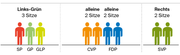 Diese Sitzverteilung ergibt sich, wenn die Parteien bei den Nationalratswahlen gleich abschneiden wie bei den Kantonsratswahlen, CVP und FDP jedoch alleine antreten.