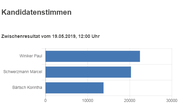 Quelle: Kanton Luzern