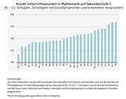 (Quelle: EDK)