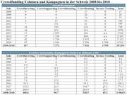Tabelle: HSLU
