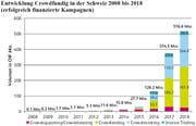 Grafik: HSLU