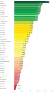 Die Rangliste der europäischen Länder zur Rechtslage von LGBTI. (Bild: ILGA-Europe)