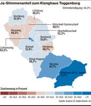 So stimmten die Toggenburger ab.