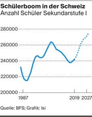 (Bild: CH Media)
