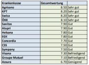 (bild: Moneyland)