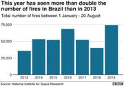 (Grafik: bbc)