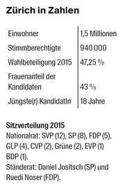 (Bild: AZ)