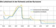 (Quelle: SNB, ECB / Grafik: mlu)