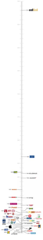 (Grafik: Watson)