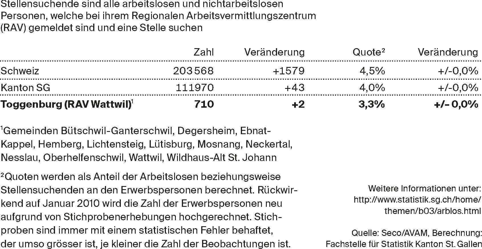 nen und Brger von Btschwil-Ganterschwil am albanischen. Kulturtag vom 7. und kulturellen Besonderheiten der Stadt kennen. Auf einen gemtlichen Grillplausch und gegenseitiges Kennenlernen freuen wir uns. albanischer kulturtag - Btschwil Ganterschwil