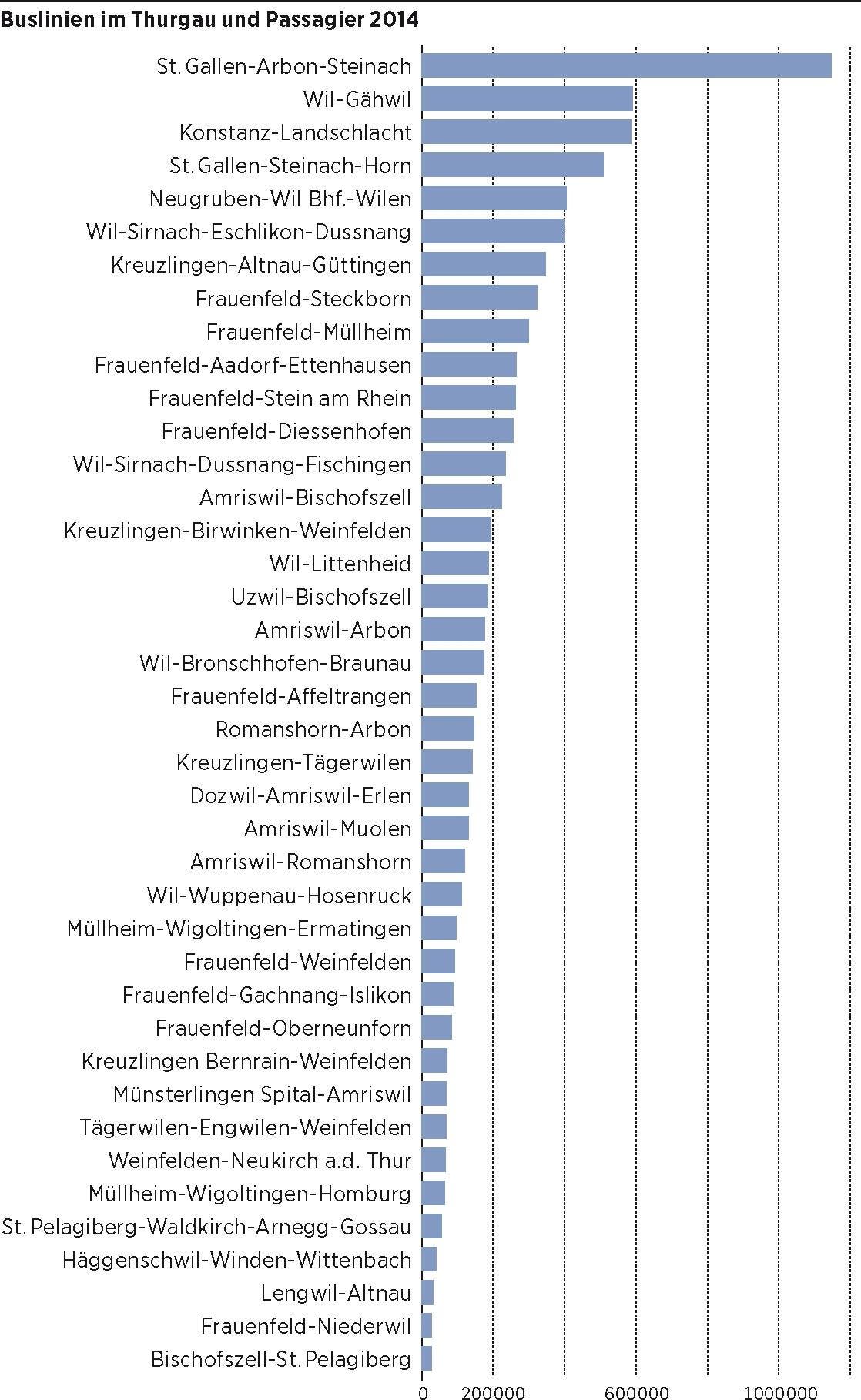 Altnau Boeschbay Anfahrt Kleintierpraxis Kleintiere Team Fachtierrzte Christliche Singles Werbung Erfahren Partnersuche bereit sich mit viel Engagement und Qualitt fr die Tiere im Bezirk Mnchwilen. Kleintierpaxis Schweiz ffnungszeiten & Erfahrungen 2020