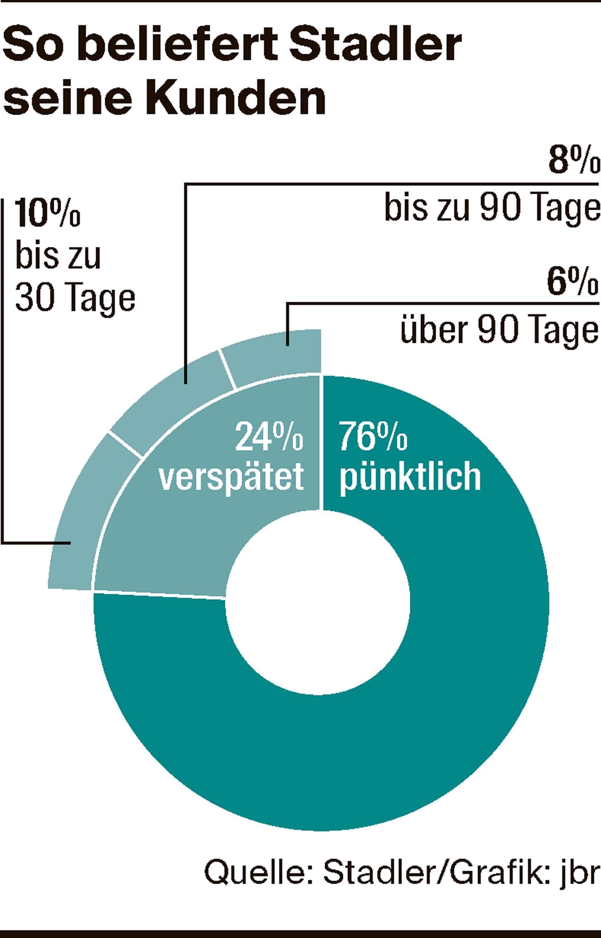 Wie man in 3 Tagen Gewicht verliert 10 Kilo umgerechnet Wie man in 3 Tagen Gewicht verliert 10 Kilo umgerechnet