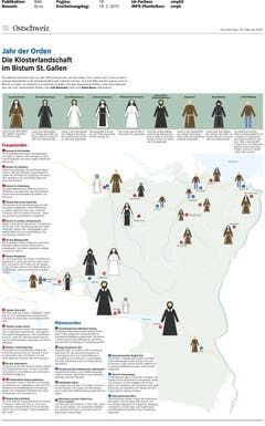 Die Erzählgrafik von Selina Buess über die Orden im Bistum St.Gallen wurde mit einem Visual-Storytelling-Award gewürdigt. (Bild: pd)