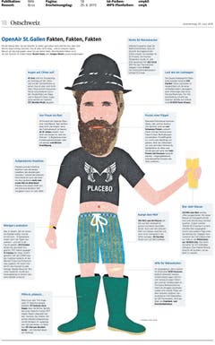 Diese Seite über einen prototypischen Fan des OpenAir St.Gallen räumte einen Alternative-Storytelling-Award ab. Daran mitgearbeitet haben Noemi Heule und Janique Weder sowie Illustrator Patric Sandri. (Bild: pd)